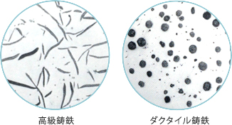 高級鋳鉄 ダクタイル鋳鉄