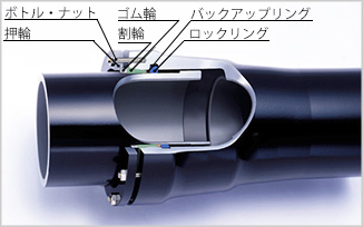 耐震継手 S形
