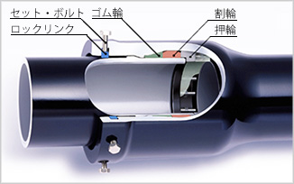 耐震継手 US形