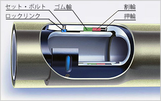 パイプインパイプ工法用継手 PN形