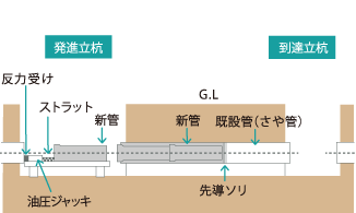 工法の概要