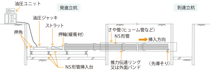 工法概要の概要