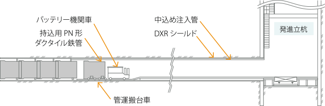 工法の概要