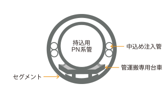 施工断面の例