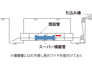 管内調査の概要