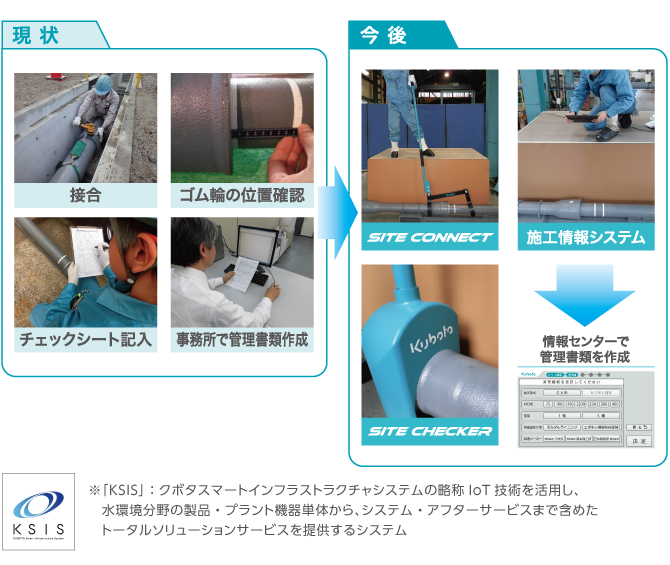 ※「KSIS」:クボタスマートインフラストラクチャシステムの略称IoT技術を活用し、水環境分野の製品・プラント機器単体から、システム・アフターサービスまで含めたトータルソリューションサービスを提供するシステム