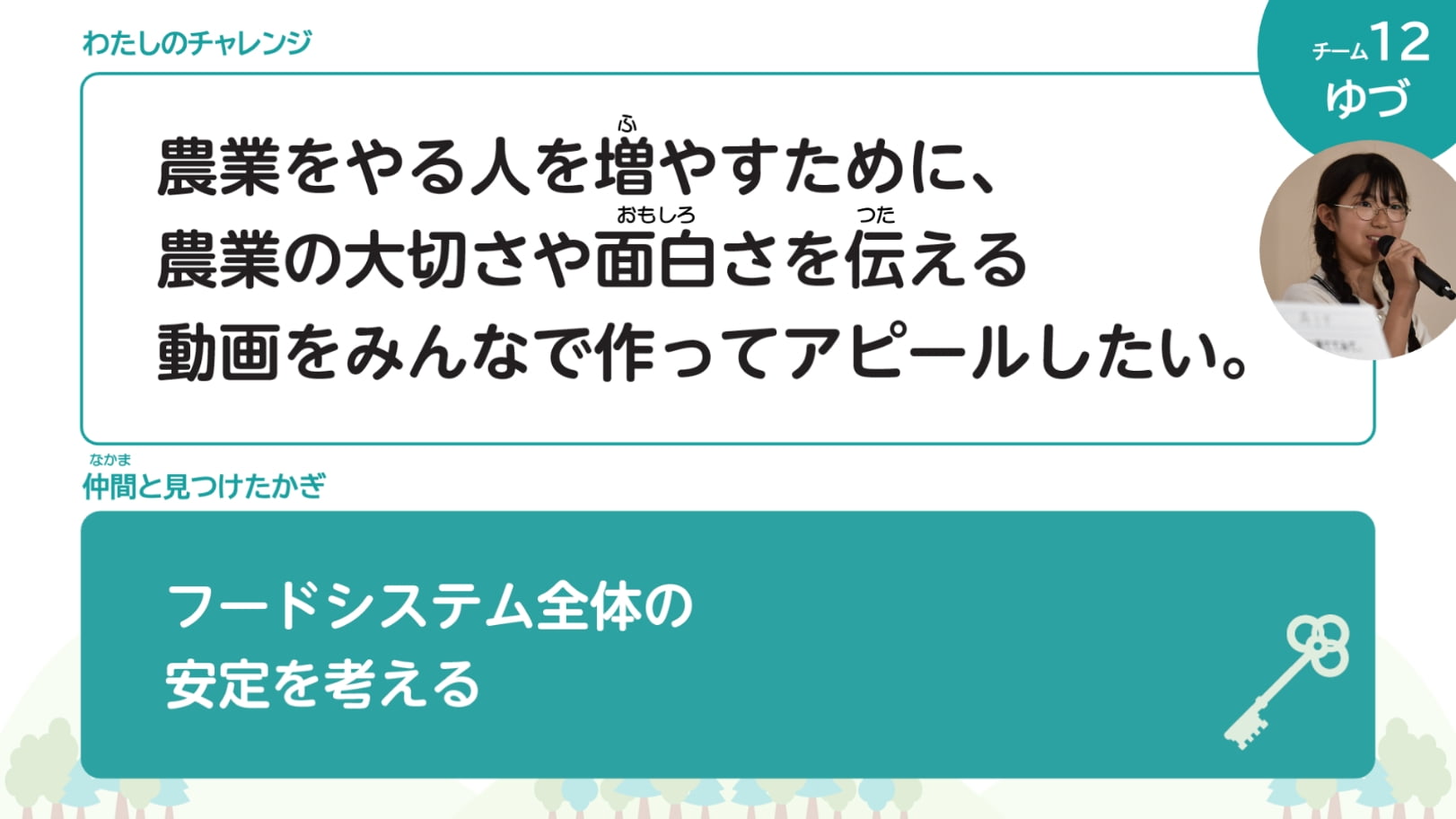 わたしのチャレンジ 農業をやる人を増やすために、農業の大切さや面白さを伝える動画をみんなで作ってアピールしたい。 仲間と見つけたかぎ フードシステム全体の安定を考える