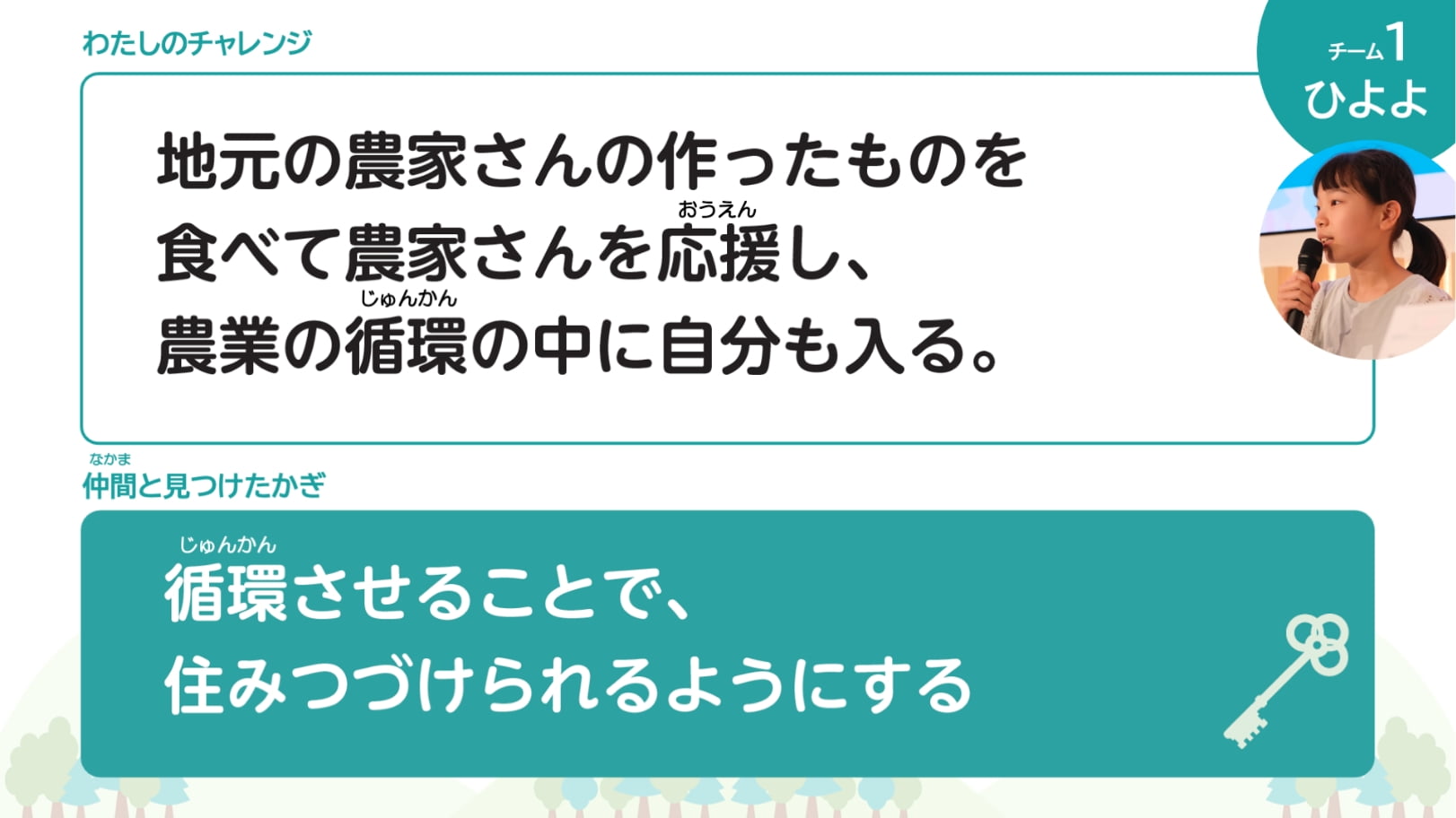 わたしのチャレンジ 地元の農家さんの作ったものを食べて農家さんを応援し、農業の循環の中に自分も入る。 仲間と見つけたかぎ 循環させることで、住みつづけられるようにする