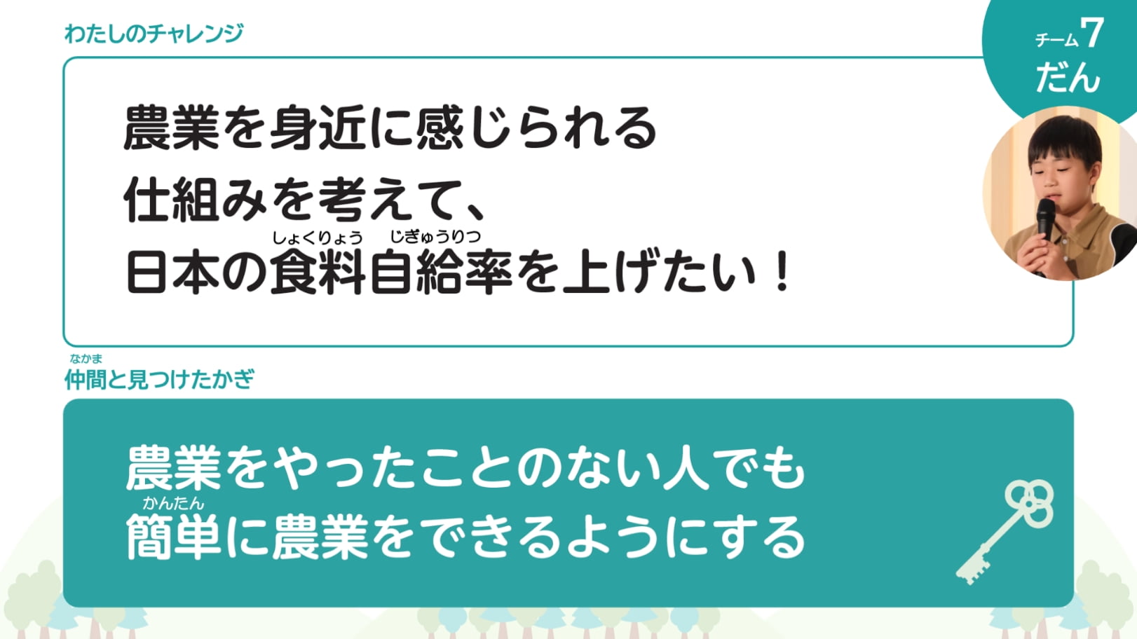 わたしのチャレンジ 農業を身近に感じられる仕組みを考えて、日本の食料自給率を上げたい！ 仲間と見つけたかぎ 農業をやったことのない人でも簡単に農業をできるようにする