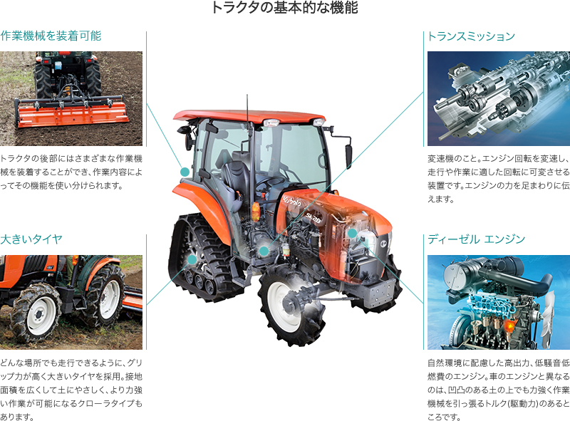 図：トラクタの基本的な機能