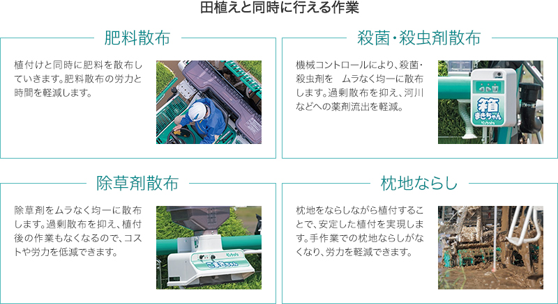 図：田植えと同時に行える作業