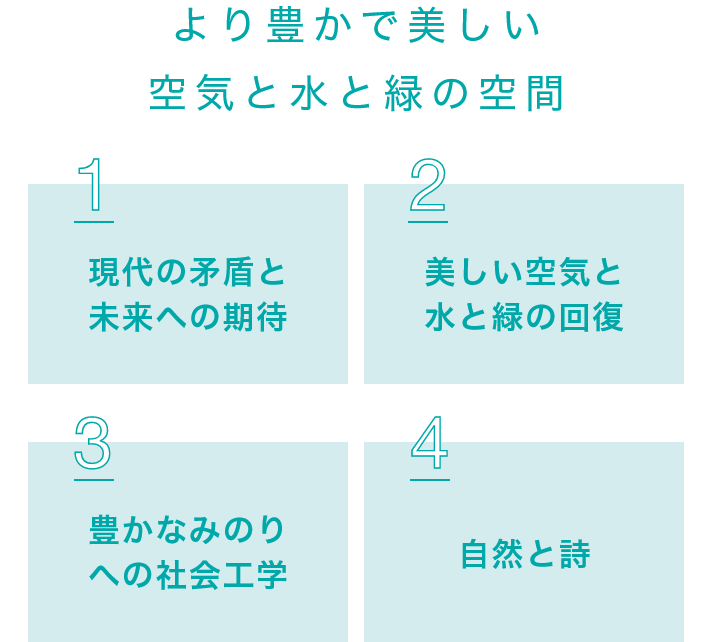 図:展示棟4つのブロックそれぞれのテーマ
