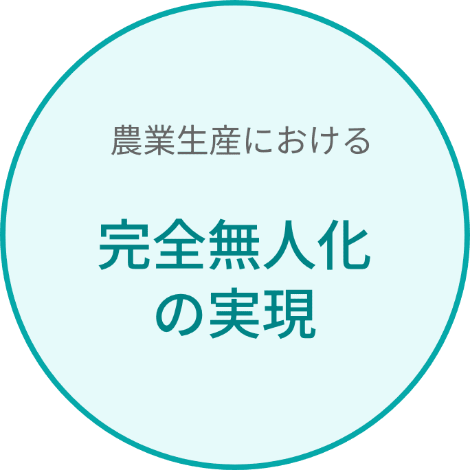 農業生産における完全無人化の実現