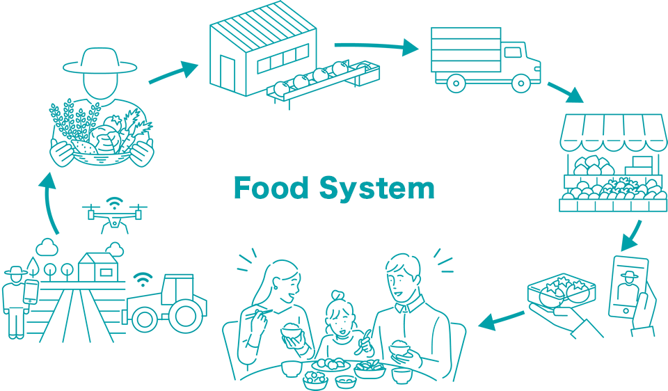 図：食料システム 提供領域