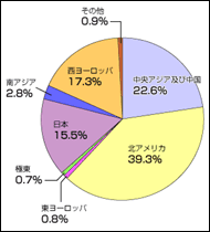 Kubota Global Index クボタエンジンの挑戦 1 社会発展の推進力 産業用エンジン 7 Kubota Global Index クボタエンジンの挑戦 1 社会発展の推進力 産業用エンジン 7