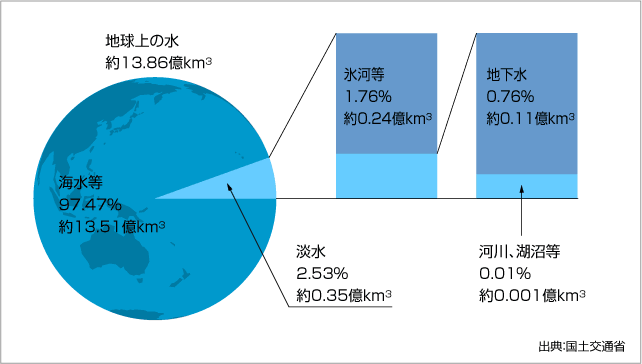 関連画像