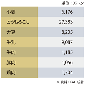 03 Tractors In American Farms 農業市場への参入と今後の展望 アメリカ Global Index 株式会社クボタ