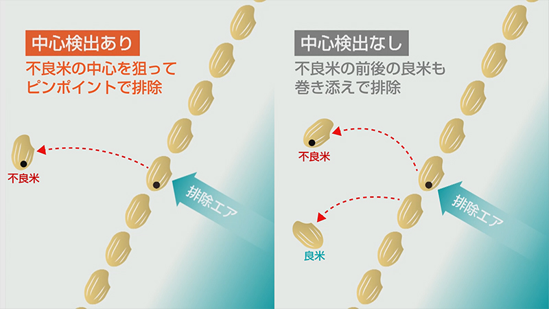 不良米の中心検出ありと検出なしの比較