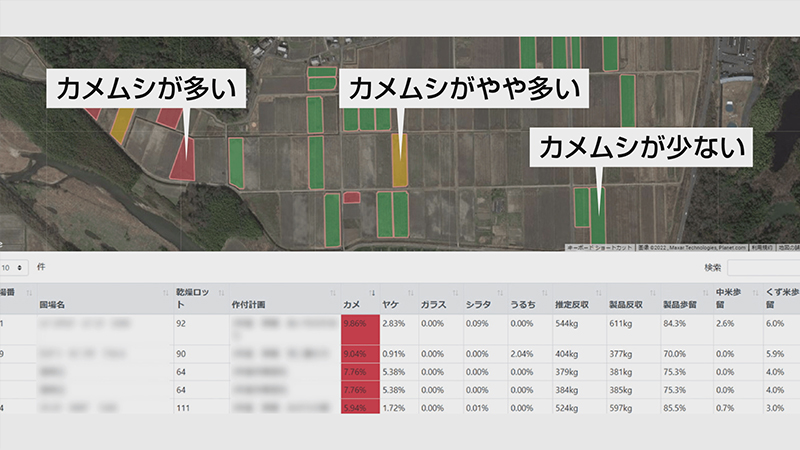 営農支援システム・KSASと連携し、不良米の割合と原因を可視化