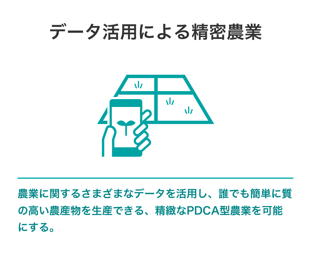 データ活用による精密農業　農業に関するさまざまなデータを活用し、誰でも簡単に質の高い農産物を生産できる、精緻なPDCA型農業を可能にする。