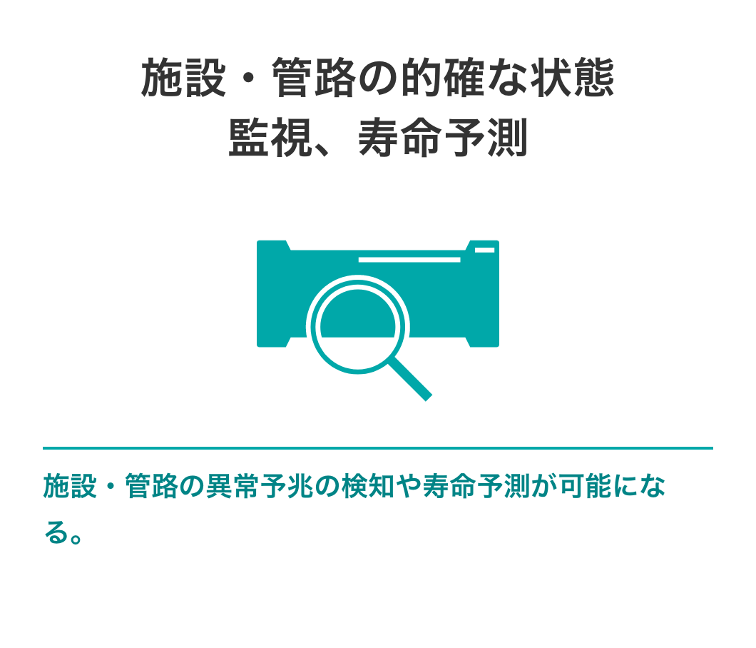 施設・管路の的確な状態監視、寿命予測　施設・管路の異常予兆の検知や寿命予測が可能になる。