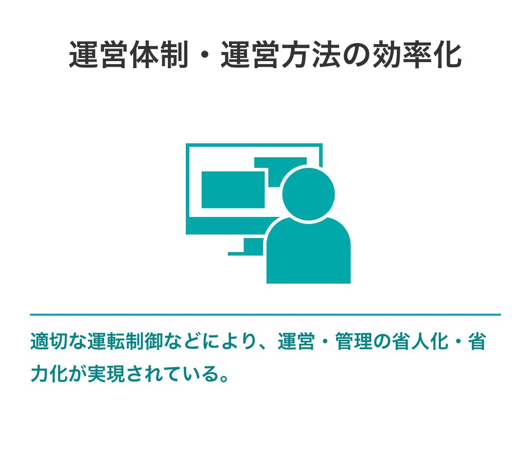 運営体制・運営方法の効率化　適切な運転制御などにより、運営・管理の省人化・省力化が実現されている。