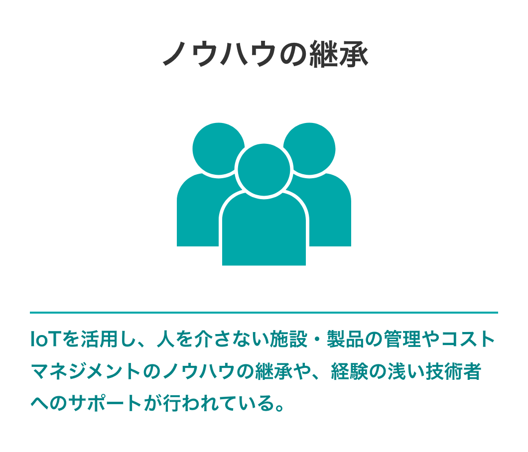 ノウハウの継承　IoTを活用し、人を介さない施設・製品の管理やコストマネジメントのノウハウの継承や、経験の浅い技術者へのサポートが行われている。