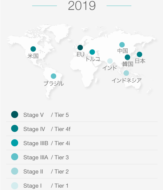 排ガス規制イメージ図：2019年