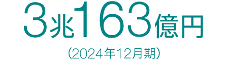 3兆207億円（2023年12月期）