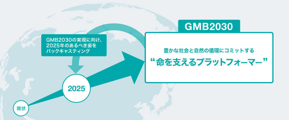 GMB2030　豊かな社会と自然の循環にコミットする“命を支えるプラットフォーマー”