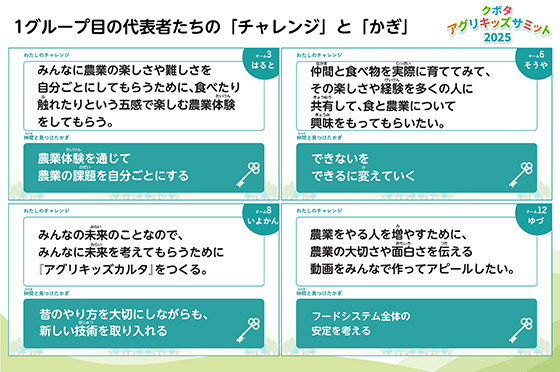 第3部1グループ目の代表者たちの「チャレンジ」と「かぎ」
