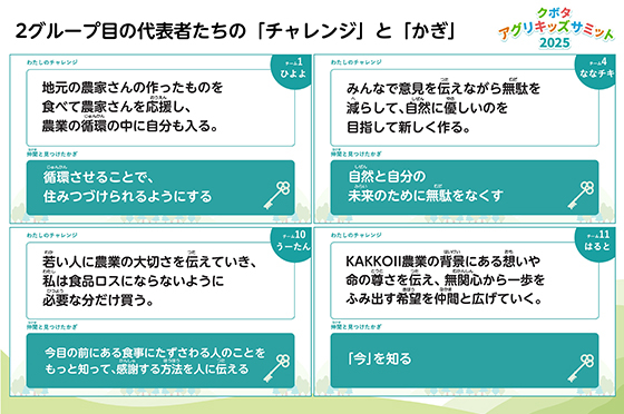 第3部2グループ目の代表者たちの「チャレンジ」と「かぎ」