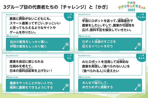 第3部3グループ目の代表者たちの「チャレンジ」と「かぎ」