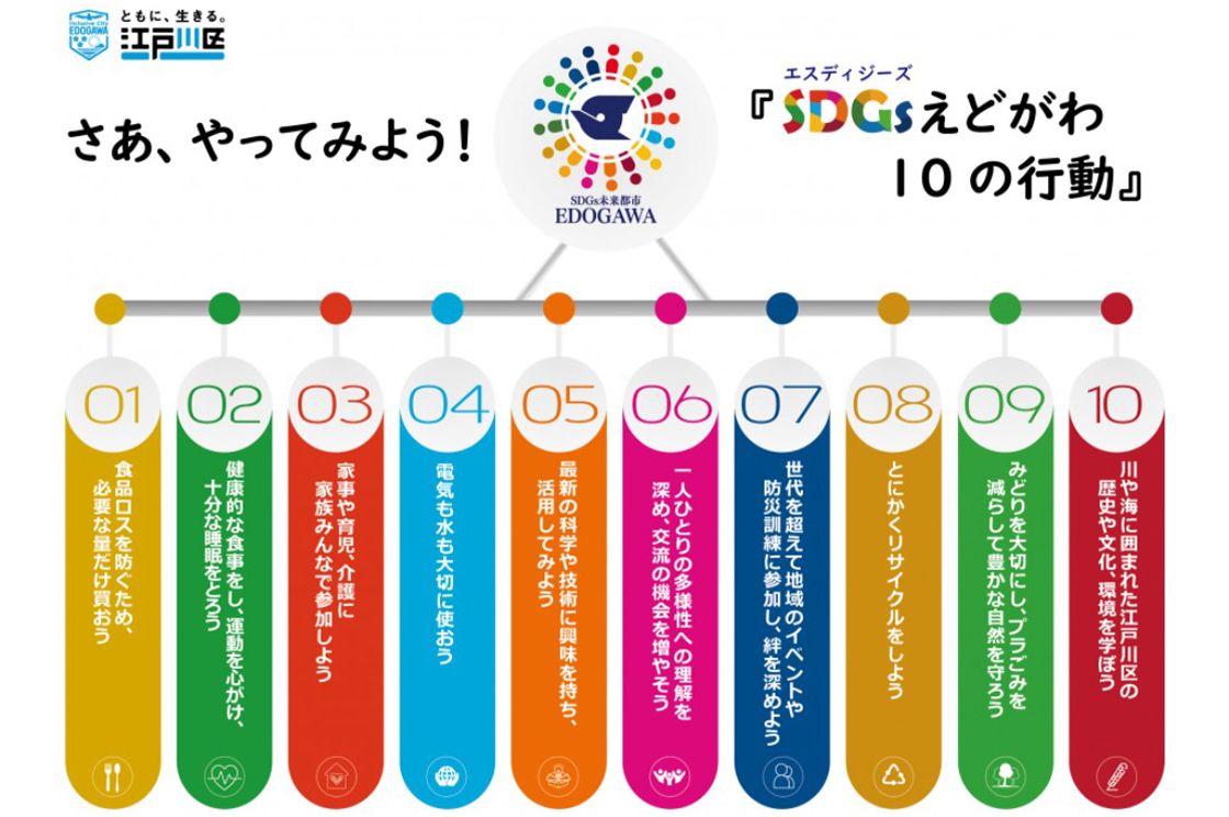 江戸川区が、SDGs達成につながる行動を示すために掲げた、「SDGsえどがわ10の行動」