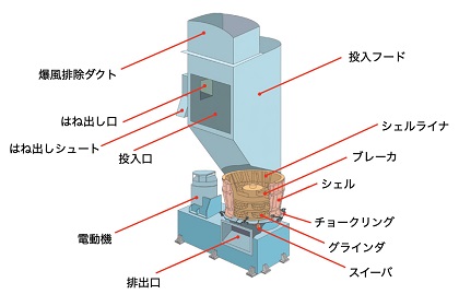 破砕機の構造図