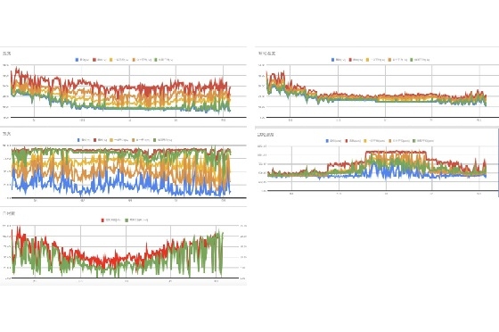 ハウス内の環境をモニタリングするコンピュータの画面