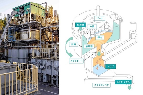 2階部分に設置された円筒型の回転式表面溶融炉画像と構造をわかりやすく示した断面図