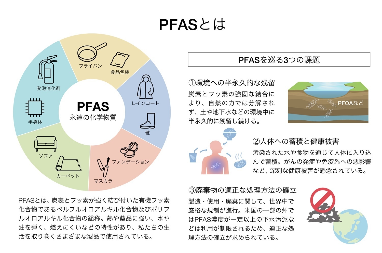 PFASとは