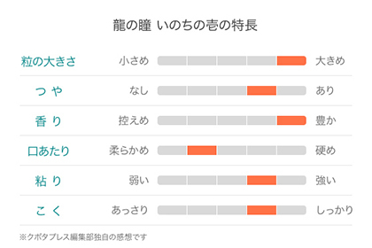 『龍の瞳』いのちの壱100％［飛騨産／岐阜県産／国内産］特徴 図