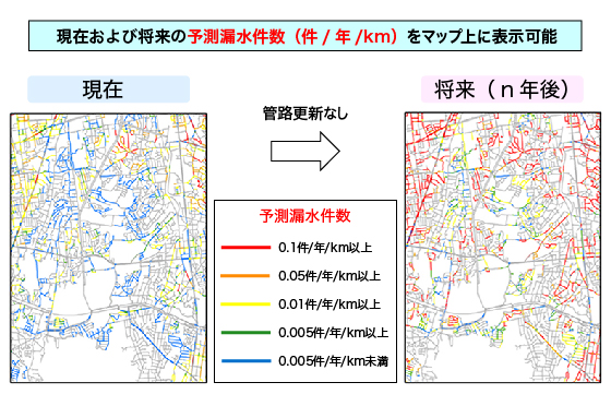 新しい老朽度評価方法によって、現在と将来の漏水危険度を色分けしたマップ