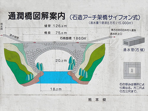 通潤橋図解案内