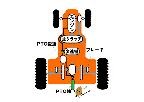 トラクタの構造図