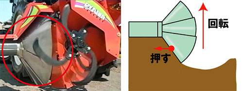 田んぼの防水作業「畦(あぜ)塗り」 | 田んぼの準備から発芽まで