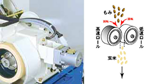 ロール式の籾すり機と内部構造