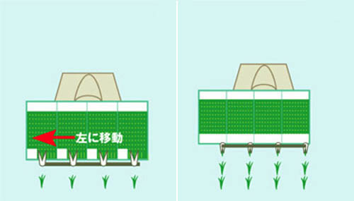 苗のせ台の仕組み