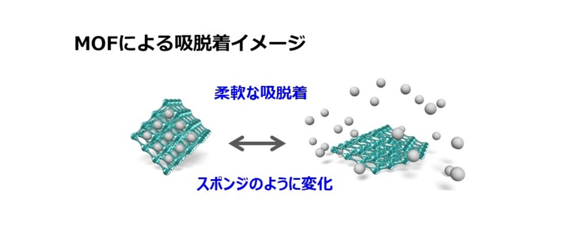 新素材「MOF」に強みを持つスタートアップ企業と資本業務提携