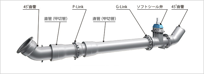 GENEX（GX形） 耐震管| 製品・技術 | 株式会社クボタ：ダクタイル鉄管