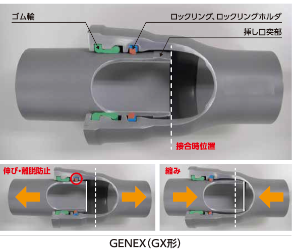 継手構造 製品 技術 株式会社クボタ ダクタイル鉄管