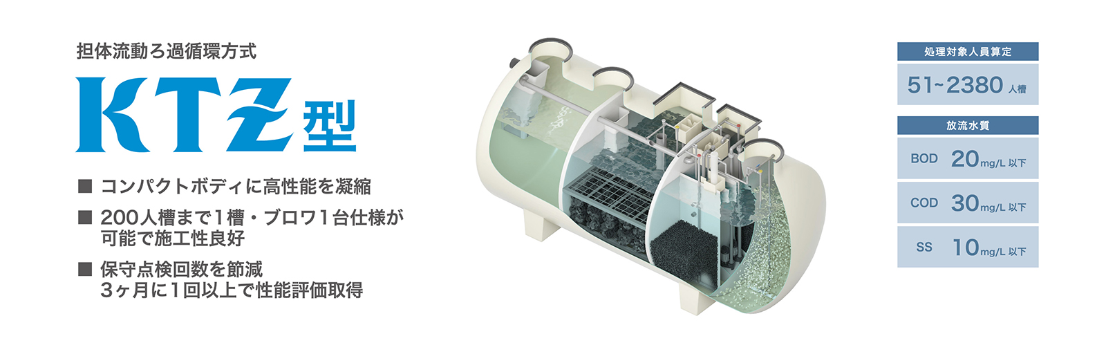 最初の クボタ KZII-7 D 小型浄化槽 7人槽 コンパクト高度処理型 放流ポンプ槽付