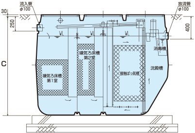 構造図 構造例示型 Hsii D 型 株式会社クボタ 浄化槽